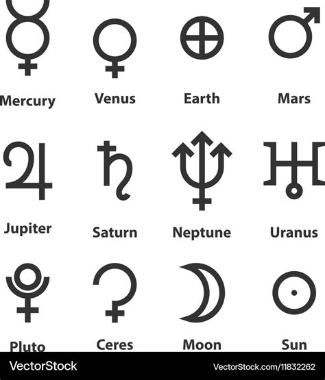 Planetary Symbols In Astrology - PELAJARAN