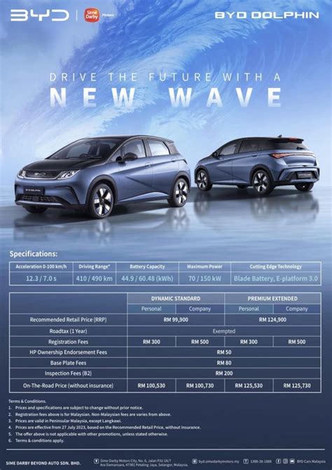 BYD Dolphin Malaysia: Here’s the official pricing for BYD’s new compact EV - SoyaCincau