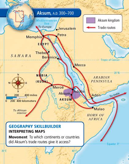 The Kingdom of Aksum - 6th Grade Social Studies