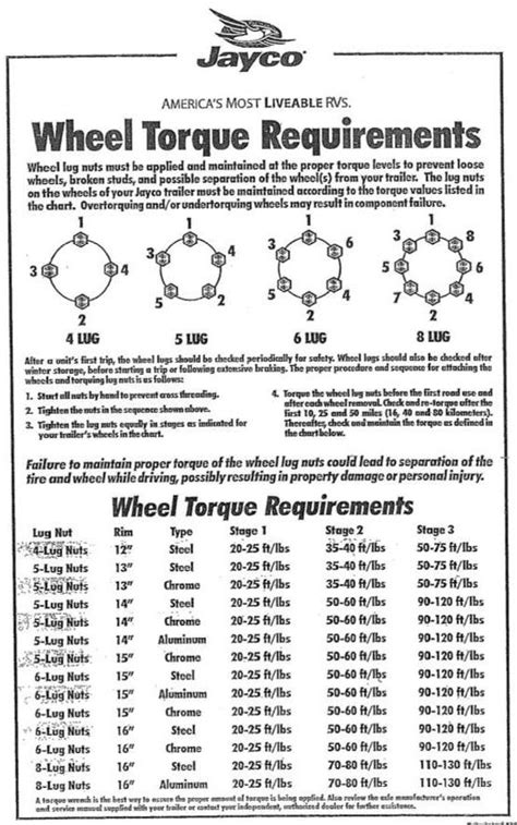 1/2 Trailer Lug Nut Torque