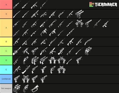 Gun tier list : r/survivio