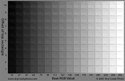 Monitor Calibration Tests: Luminance Sensitivity