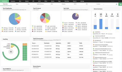 10 Best Real Time Bandwidth Monitors for Network Traffic Usage