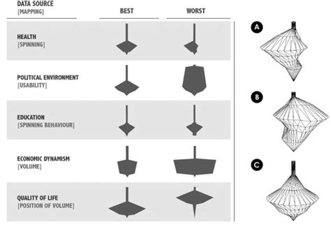 left: Algorithm used to generate the spinning top. Right: Examples of... | Download Scientific ...