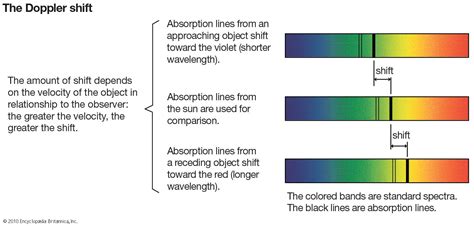 Doppler Shift Doppler Spread