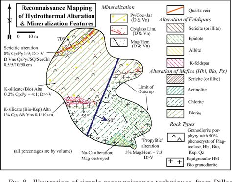 [PDF] The Role of Geologic Mapping in Mineral Exploration | Semantic Scholar