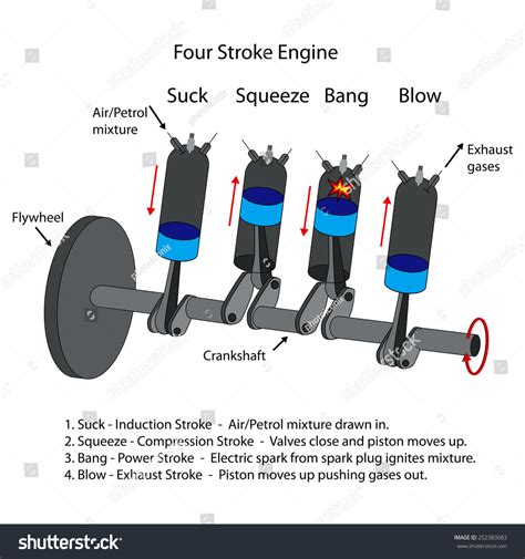 Labelled Diagram Four Stroke Internal Combustion Stock Vector (Royalty Free) 252383683 ...