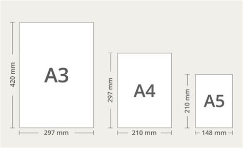 Paper Sizes And Formats, The Difference Between A4 And Letter Swift ...