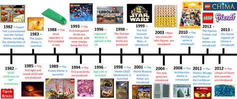 #351 TIPS: A timeline of LEGO History (Part 2)