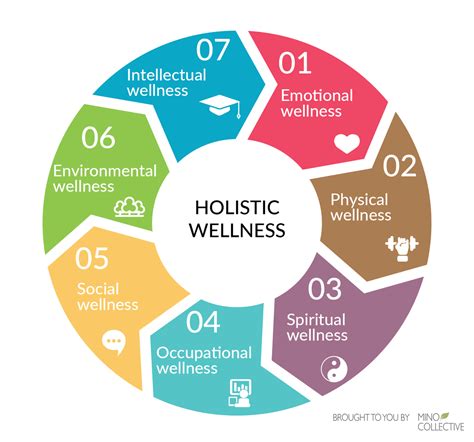 7 Elements of Holistic Wellness You Need to Help You Feel Balanced ...