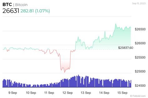 10 expert Bitcoin price predictions for 2024