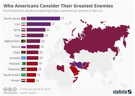 Current Allies Of America