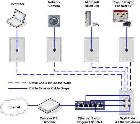 Home Ethernet Wiring Service Near Me