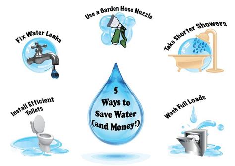 5 Ways to Conserve Water and Save Money #WorldWaterDay | Ways to ...