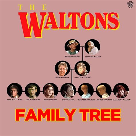 The Waltons Family Tree! | Walton family, Family tree, Walton