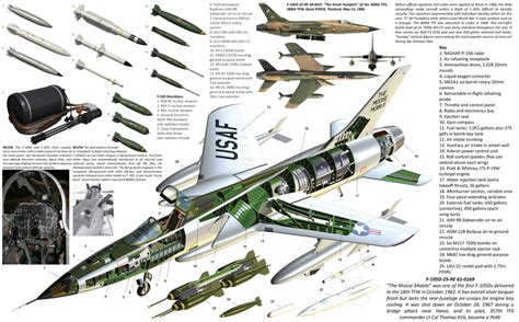 Republic F 105 D Thunderchief Ec — Postimages