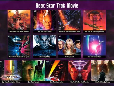 Diehard Star Trek Fans Rank the Best and Worst Movies - IGN