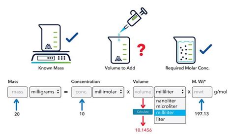 Molarity Calculator | Concentration Calculator | Tocris Bioscience