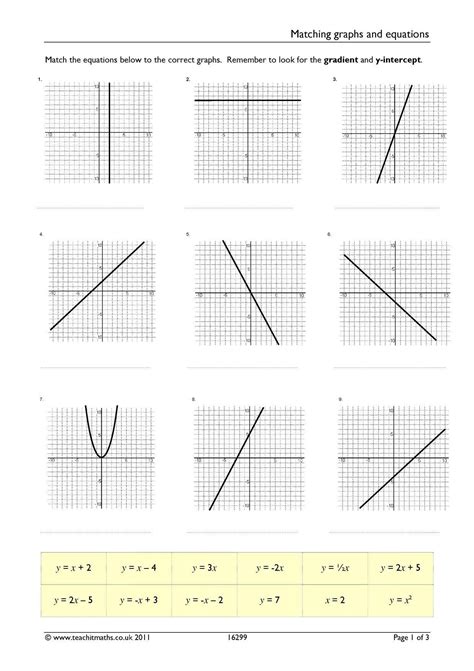 Graphs Of Functions Worksheet