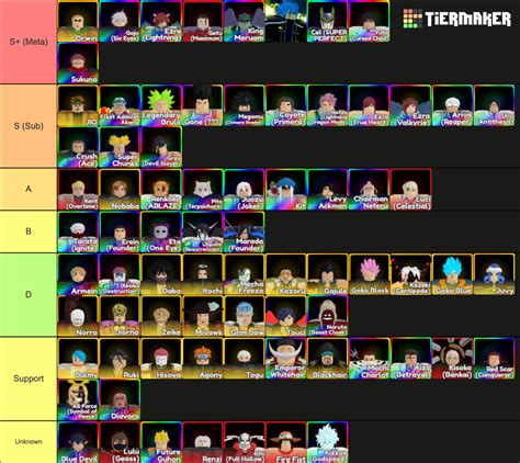 Anime Adventures Update Tier List Community Rankings Tiermaker | SexiezPicz Web Porn