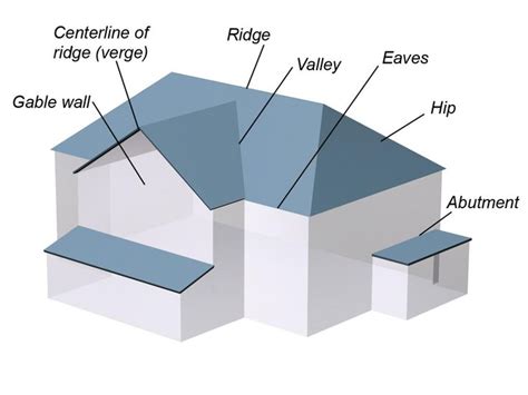 25+ best ideas about Roof pitch on Pinterest | Calculator, Calculate ...