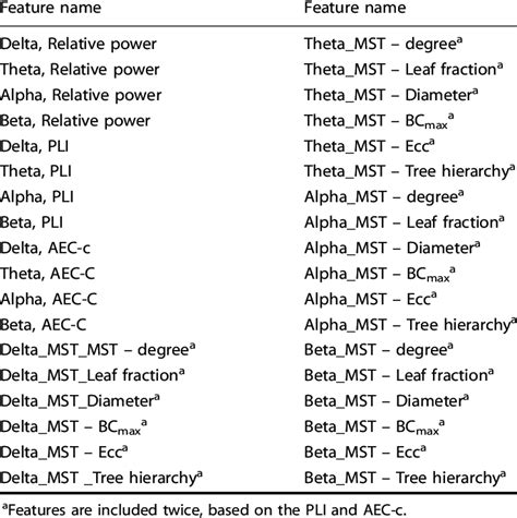 Overview of included EEG features. | Download Scientific Diagram