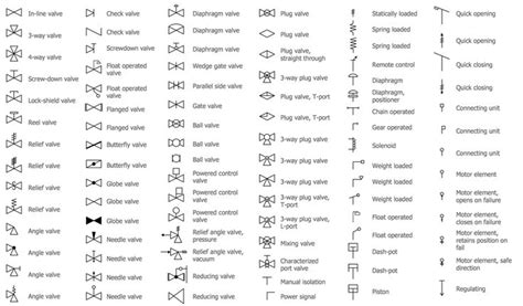 Plumbing and Piping Plans | Blueprint symbols, Electrical symbols, Plumbing