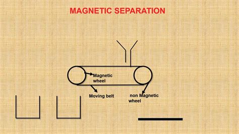 how to draw diagram of magnetic seperation - YouTube