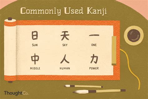 Japanese kanji translator - registryserre