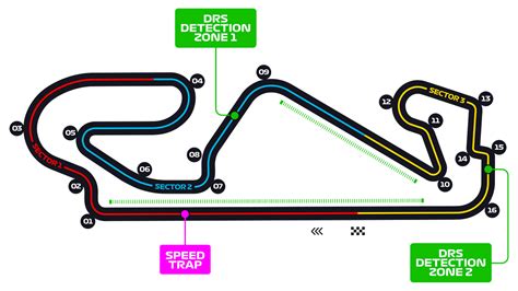 Ranking the enjoyability of every F1 2020 track | by J. King | Casual Rambling | Medium