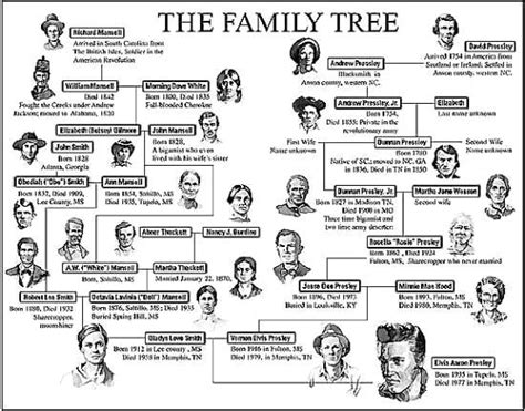 Elvis Presleys Family Tree – Photos of Relatives | www.IHeartElvis.net ...