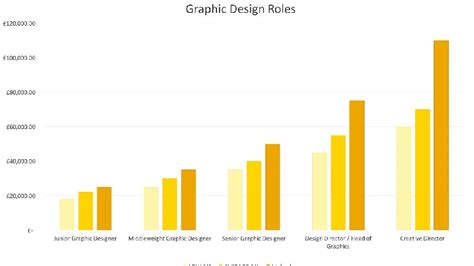 How to Find Entry-level Graphic Design Jobs – Pavvy Designs