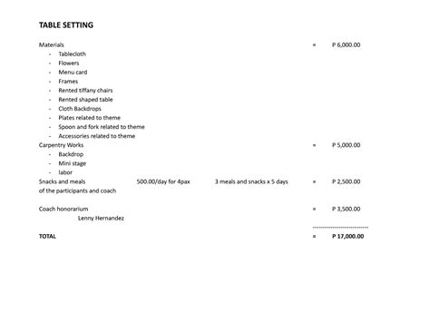 Table Setting - for lecture - TABLE SETTING Materials = P 6,000 ...