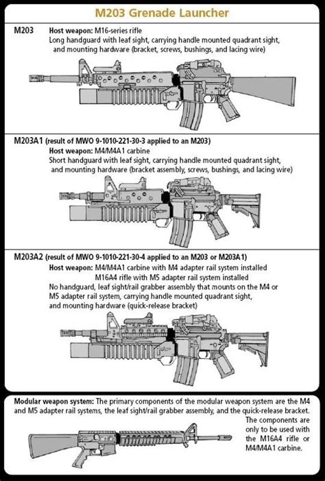 M4 Vs M16? - The Firing Line Forums | Guns, Lots of Guns... | Pinterest | Weapons and Guns