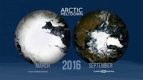 2016's Arctic Sea Ice Melt Season in 9 Seconds | Climate Central