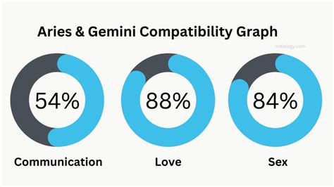 Gemini Compatibility: Navigating the Twin's Social Butterflies » Indielogy