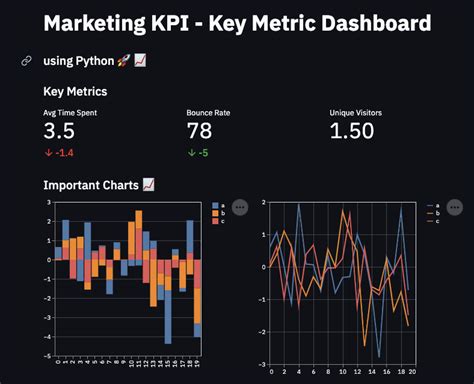 GitHub - Akonobea/streamlit_dashboard: Streamlit Metric Analytics Dashboard