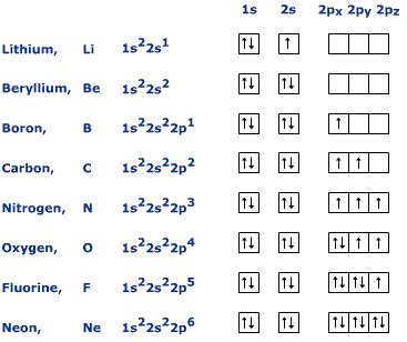 Mendeleev's Memoirs: Electronic Structure of the Atom