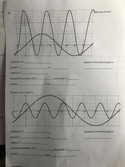 Solved Sine Graph Transformations Go to desmos.com Given in | Chegg.com