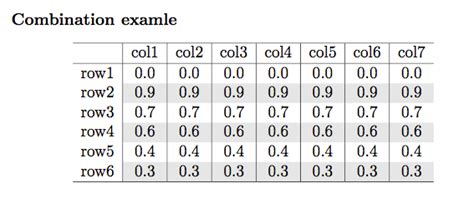 Latex Tabular – Telegraph