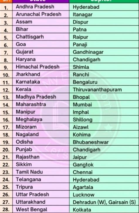States Of India And Their Capitals And Languages - Printable Templates Free