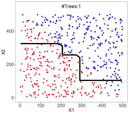 Decision Tree Algorithm, Explained - KDnuggets