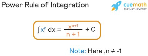 Integration Rules Exponential