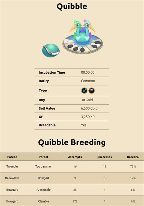 my singing monsters breeding for Quibble. For more updates on breeding guides for my sing ...