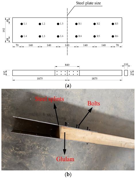 Buildings | Free Full-Text | Flexural Fatigue Behavior of Glulam Beams Connected with Steel ...