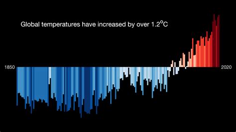 Climate Change in Namibia Part 1: Defining the Terms