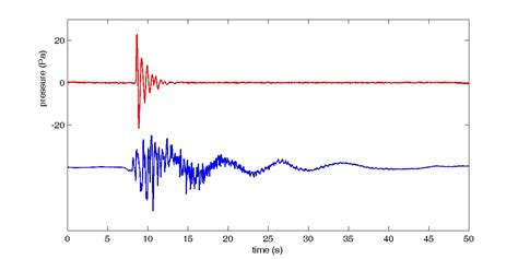 Infrasound