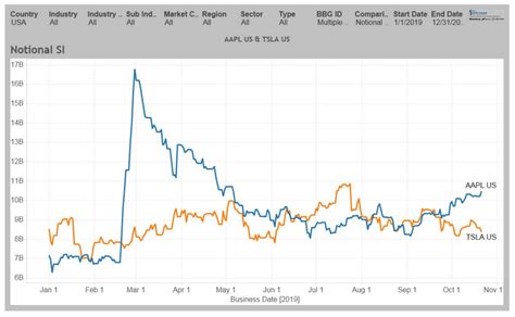 Tesla Stock Price History Chart - Static3 Businessinsider Com Image ...