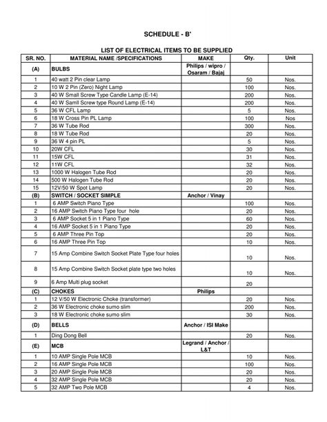 Tender LIST OF ELECTRICAL ITEMS-2-2-13 For WEB - yashada