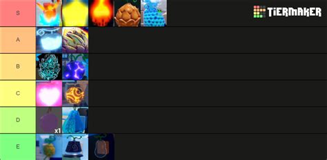 GPO Devil Fruits[Update 4] Tier List (Community Rankings) - TierMaker